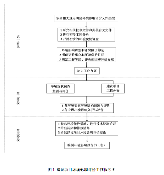 懷化環(huán)誠(chéng)環(huán)保飲用水源設(shè)計(jì)規(guī)劃,懷化環(huán)誠(chéng)環(huán)保水資源認(rèn)證